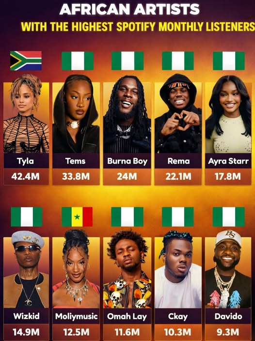 Top Afrobeats Songs Trending in 2026: Global Hits and Rising Stars